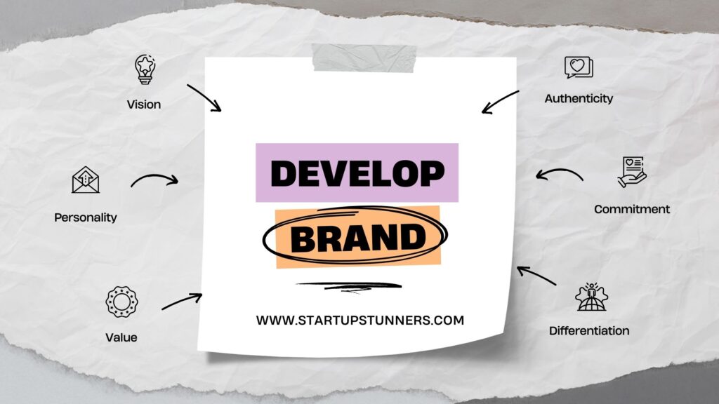 a chart with theme of how to develop brand by creating a wise business plan
