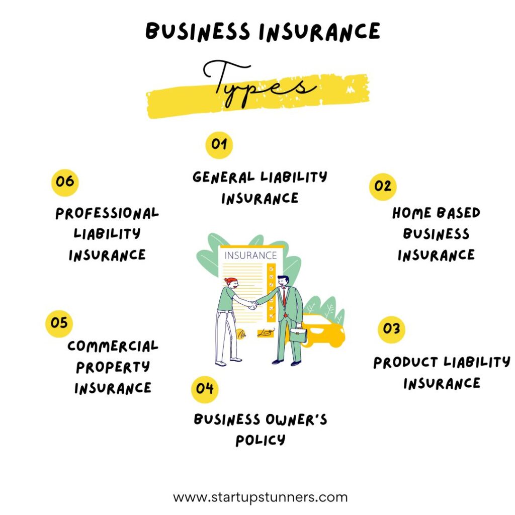 Types of Business Insurance