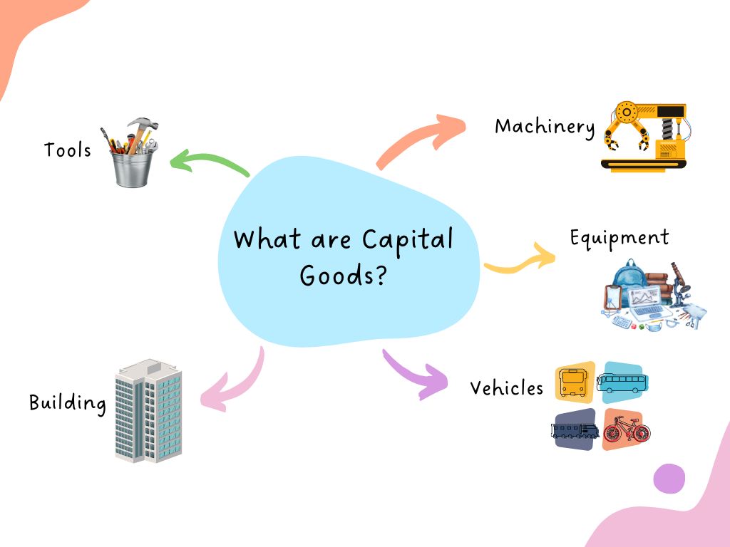 what are capital goods