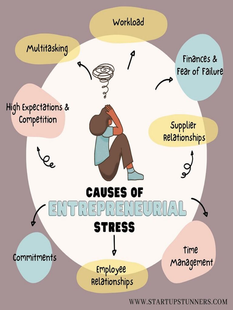 Causes of Entrepreneurial Stress
