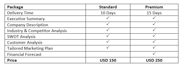 Business Plan Packages